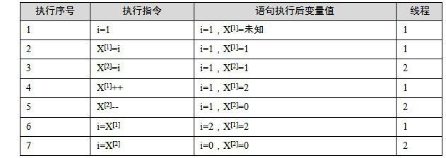 表1-4