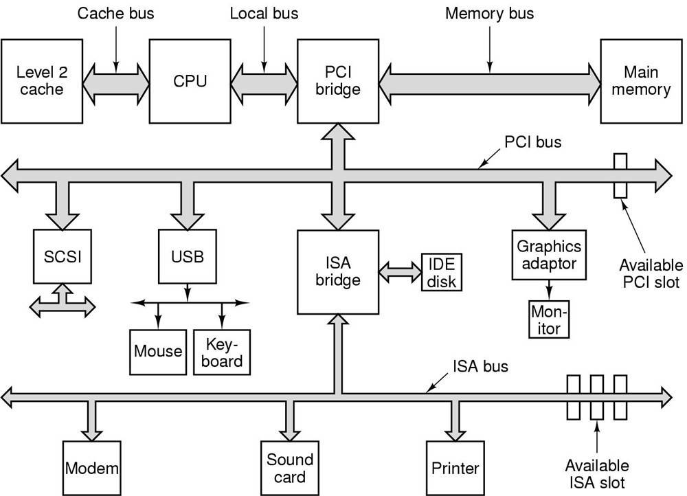 图1-2 硬件结构框架