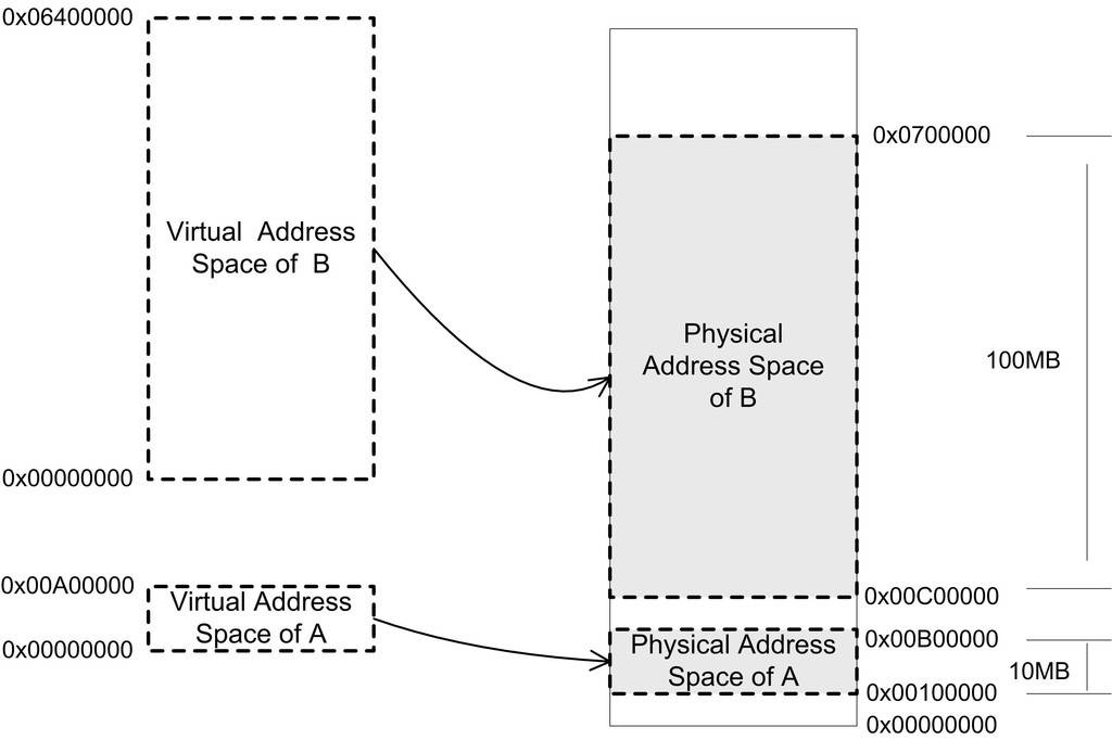 图1-5 段映射机制