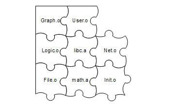 图2-7 模块间拼合